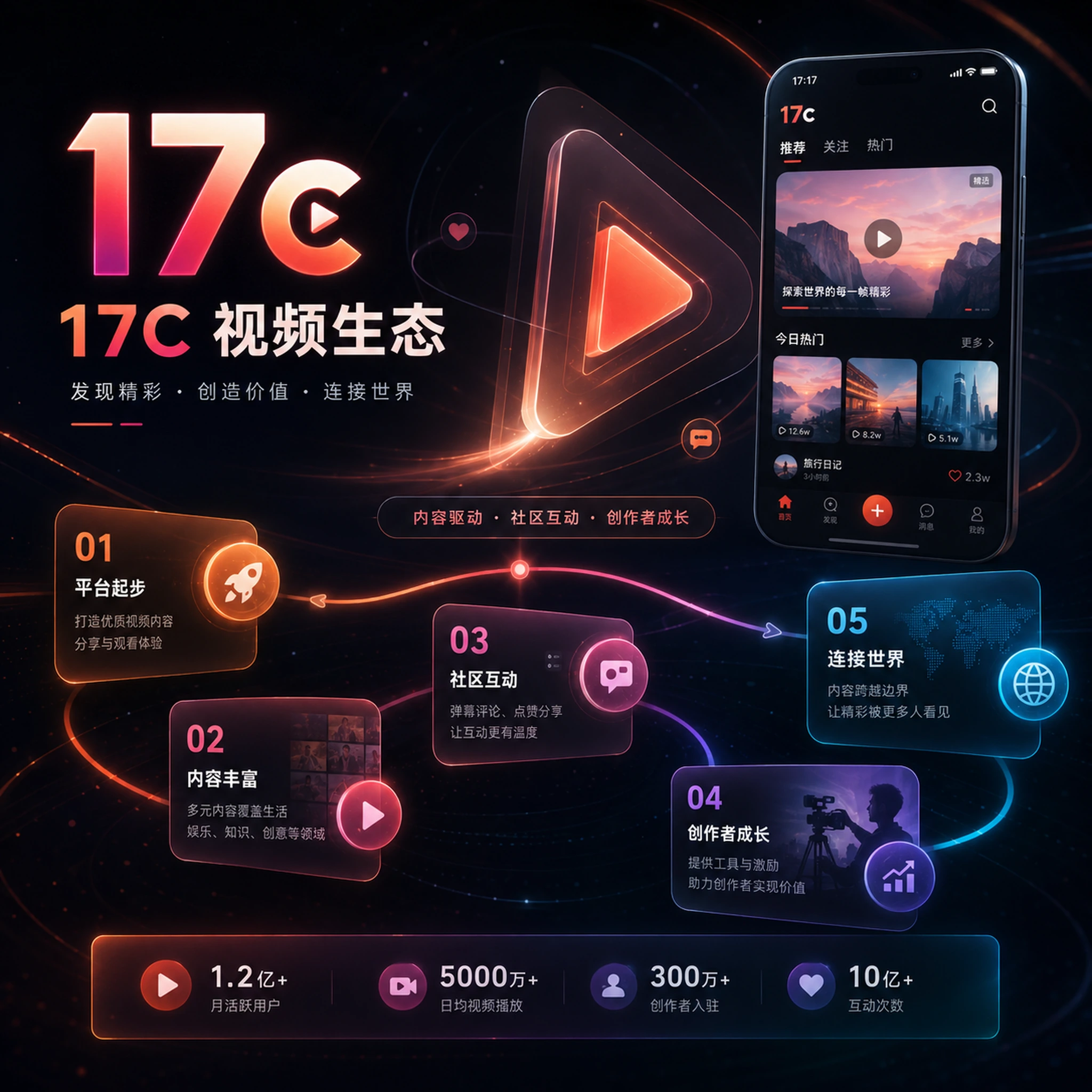 关于17c每日内容与视频创作社区