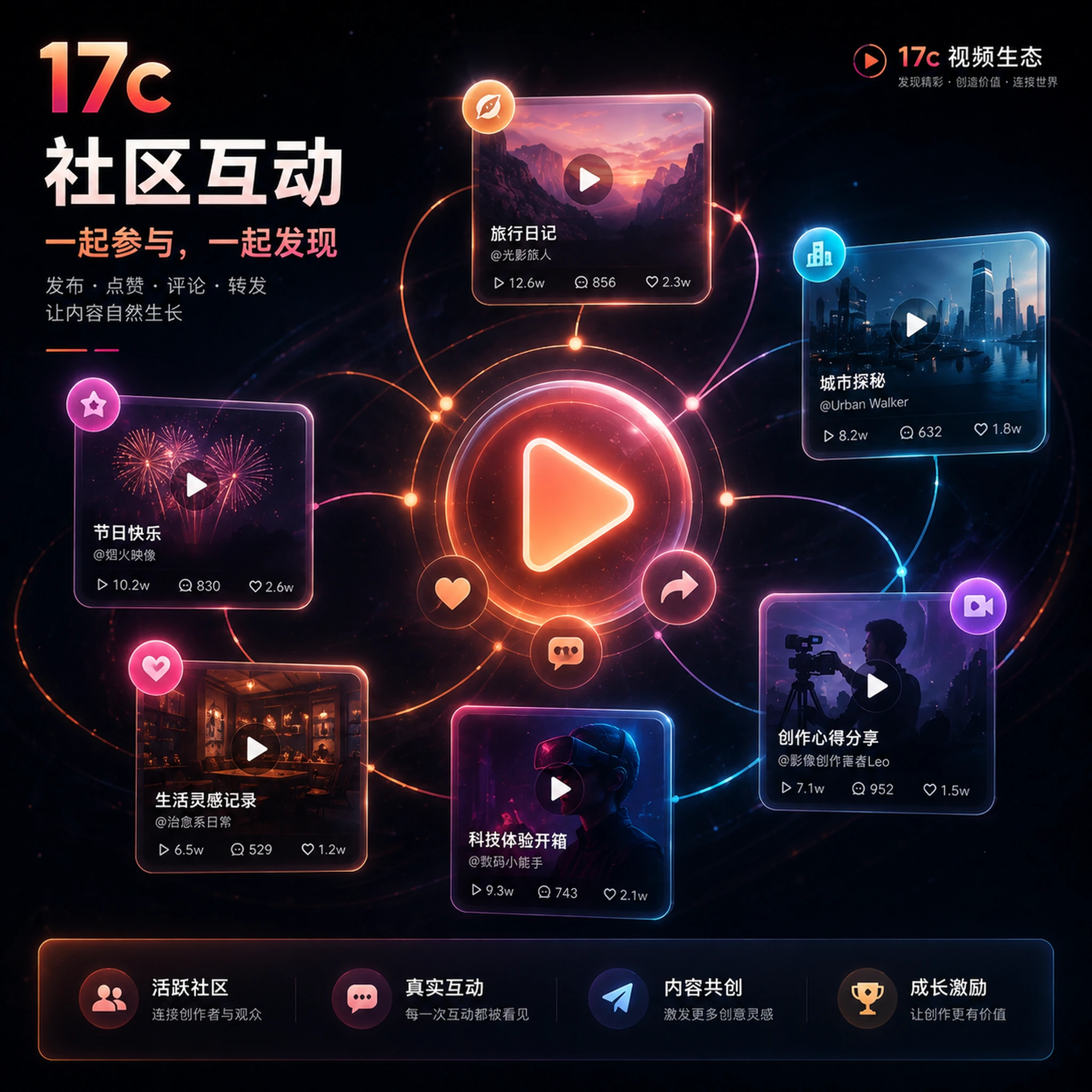 17c视频社区创作讨论